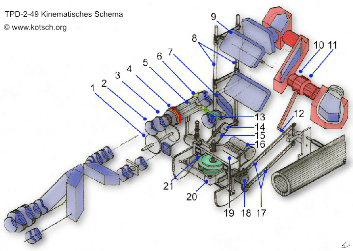 TPD-2-49 kinematisches Schema