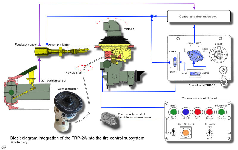 TRP-2A-Blockschaltbild.jpg