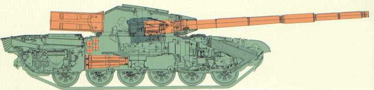 Ladeautomat des T-72-120 , Schema des Aufbaus 